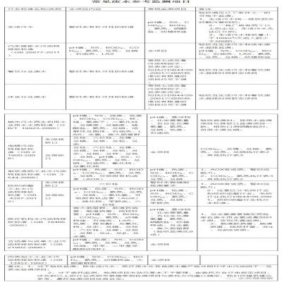 107種廢水污水因子及驗(yàn)收、環(huán)保要求