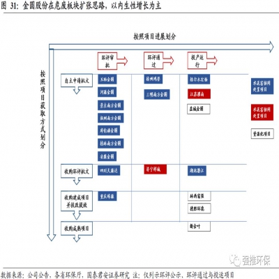 深度：危廢2.0時代將至 水泥窯協同處置化解行業(yè)核心痛點