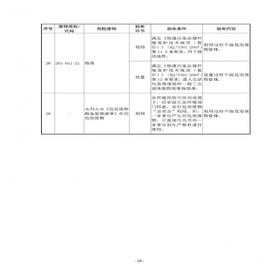 環(huán)境部新《危廢名錄》||豁免范圍擴(kuò)大，廢酸廢堿合規(guī)就不按危廢，“點(diǎn)對(duì)點(diǎn)”利用也豁免